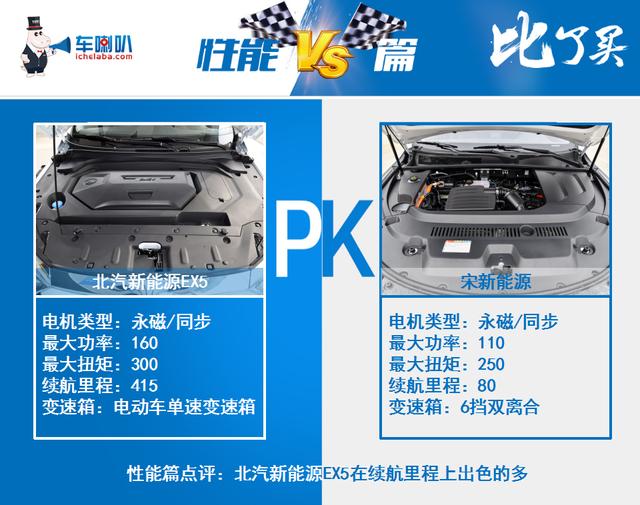 北汽新能源EX5对比宋新能源，精品好车如何选？