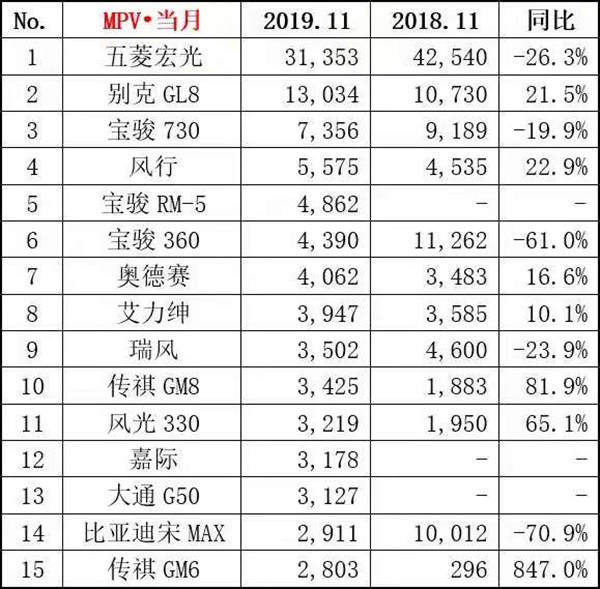 各大车企销量报告出炉，广汽传祺究竟怎么了？