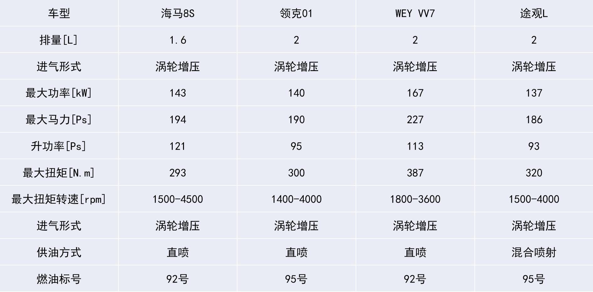 升功率89kW，海马1.6T获“中国心”十佳发动机称号