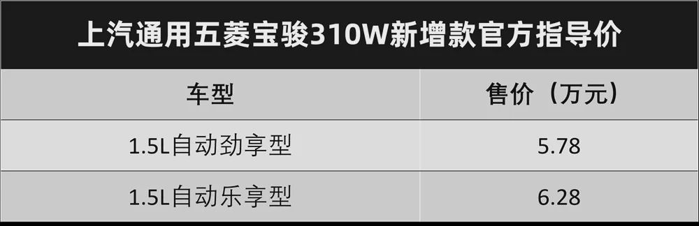 5.78万元起，宝骏310W新增两款自动挡车型