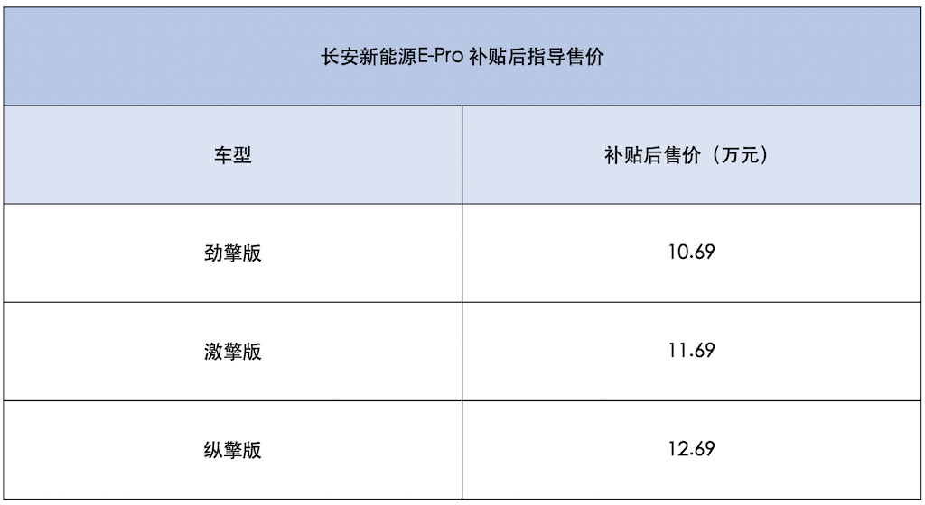 补贴后10.69万元起售！长安新能源E-Pro上市！