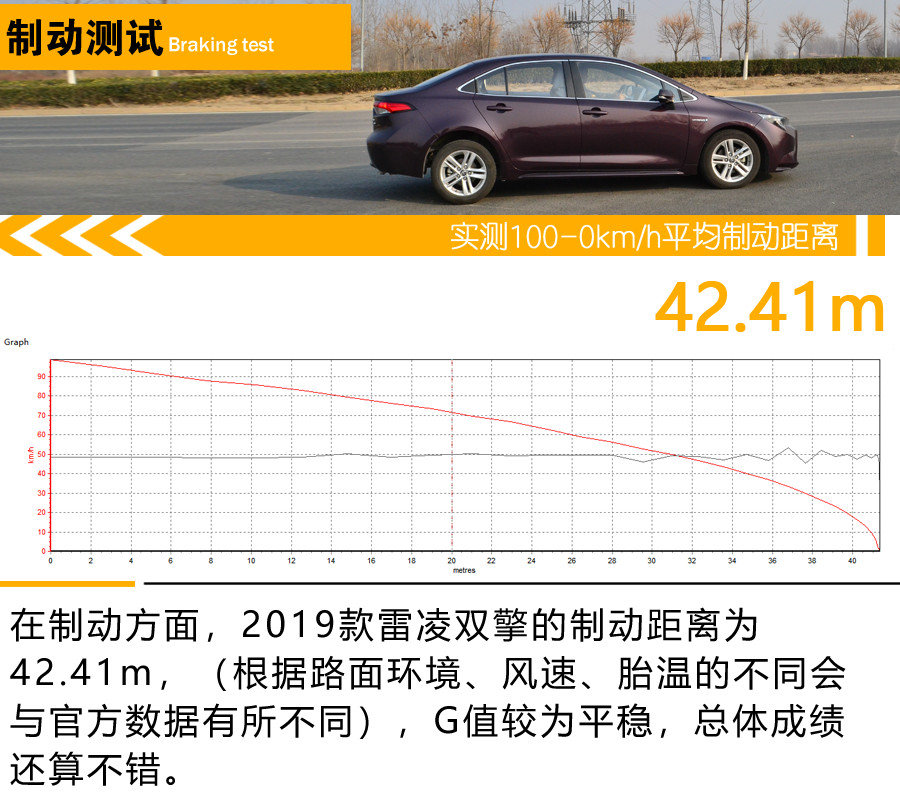 操控舒适再升级！2019款雷凌双擎有什么不一样？