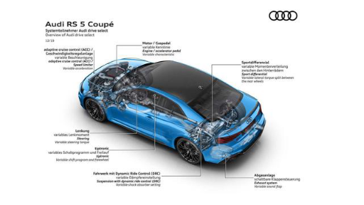 新款奥迪RS 5官图，造型犀利3.9S破百