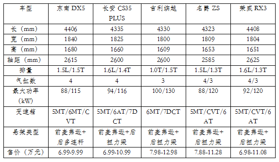 试驾了一台你们可能不知道的东南DX5，手动挡很不错