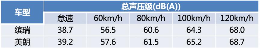 16万公里100小时全负荷运转 缤瑞200T各项指标仍媲美出厂标准