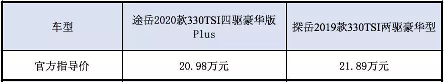 "双岳"月销均破万 都是大众SUV该选谁？