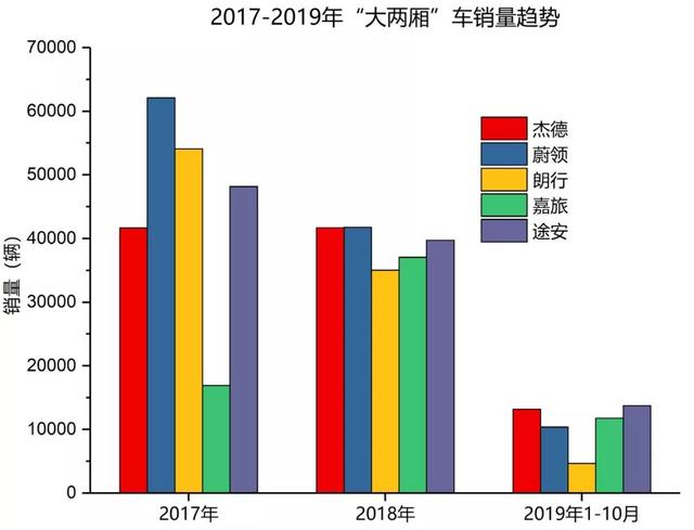 杰德停产，是谁杀死了“大两厢”轿车？