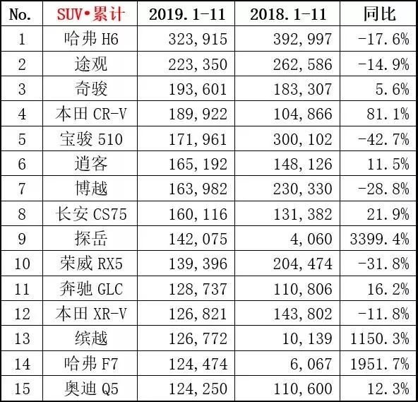 2019年汽车市场哪辆卖得最好，谁最可能夺得各自领域的销冠名头？