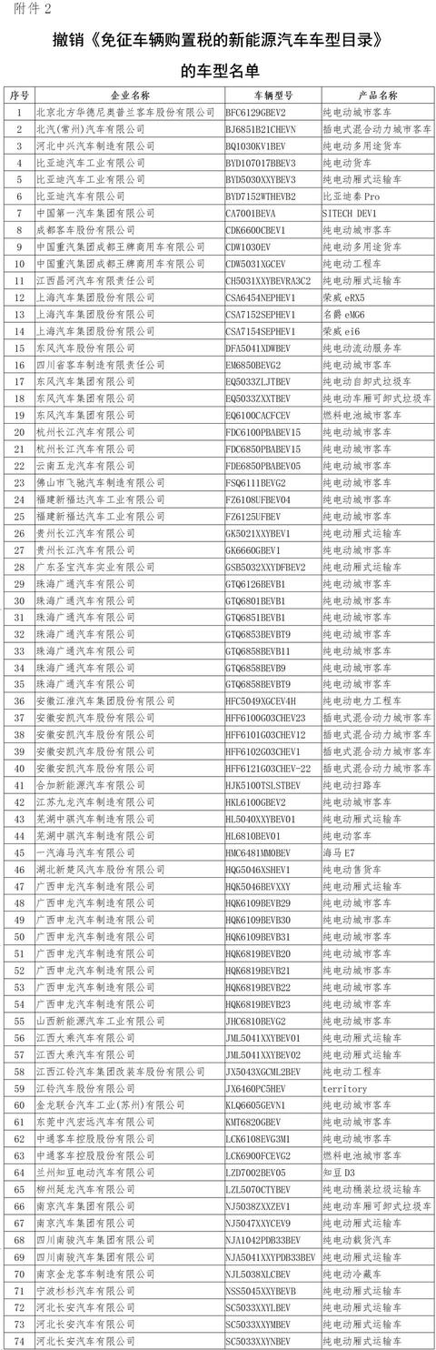 买它们请注意!购买这些新能源汽车不免购置税了,要多花很多钱了