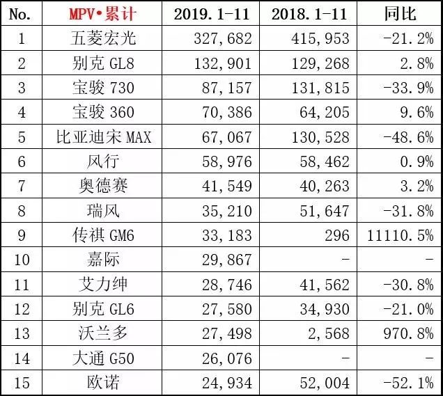 2019年汽车市场哪辆卖得最好，谁最可能夺得各自领域的销冠名头？