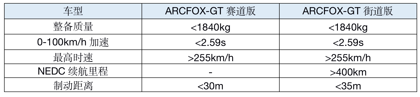 比保时捷Taycan还轻，ARCFOX-GT动力配置曝光