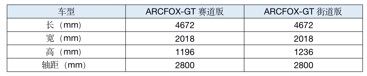 比保时捷Taycan还轻，ARCFOX-GT动力配置曝光