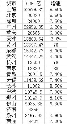宁波和武汉经济总量_宁波牛奶价格和图片