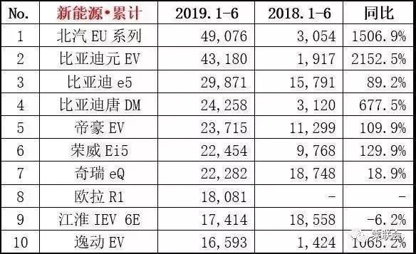 下滑的市场也有黑马，2019年最畅销的新能源车型原来是它