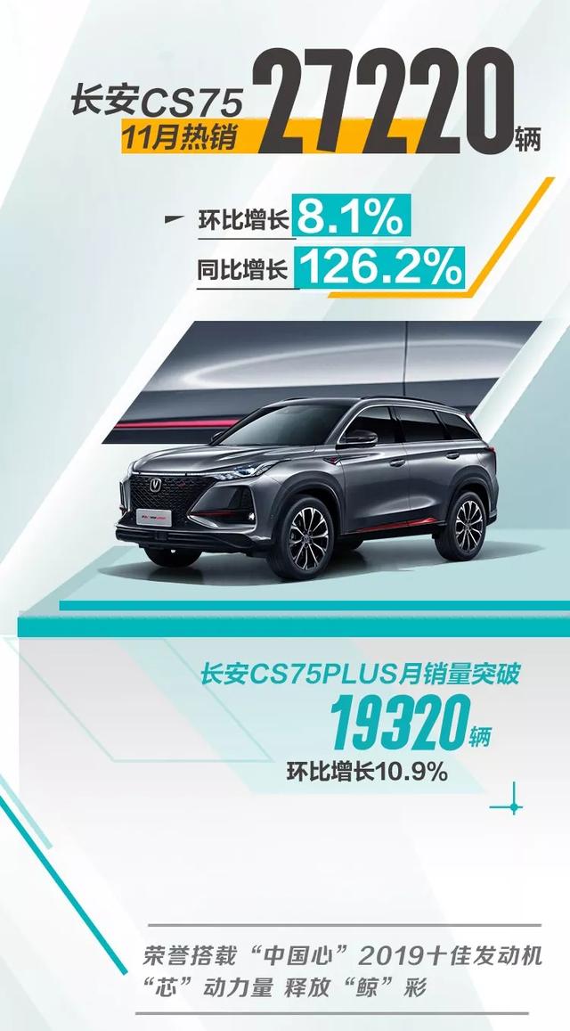 长安CS75PLUS越卖越火，11月同比增124%，消费者为何争着开钱包