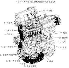 车在高速跑120kmh，你的发动机转速是多少？转速越低的车越好吗？