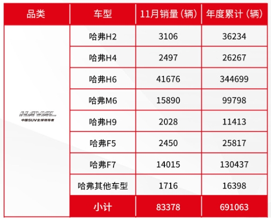 怀揣三大秘籍 冠军神车哈弗H6实力登顶 CR-V只能感叹生不逢时