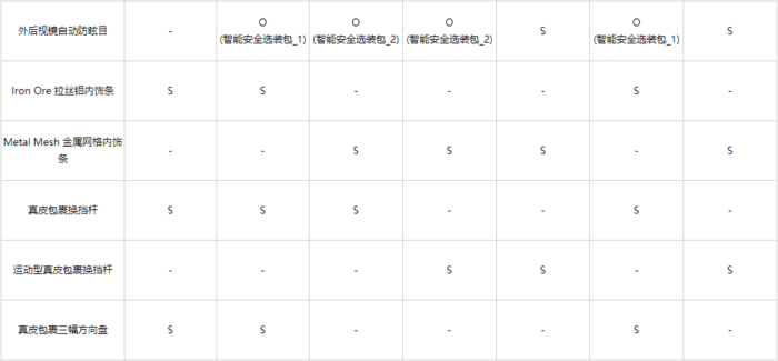 沃尔沃S60价格配置分析：2种风格4种动力7款车型