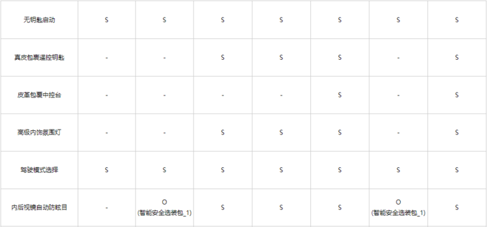 沃尔沃S60价格配置分析：2种风格4种动力7款车型