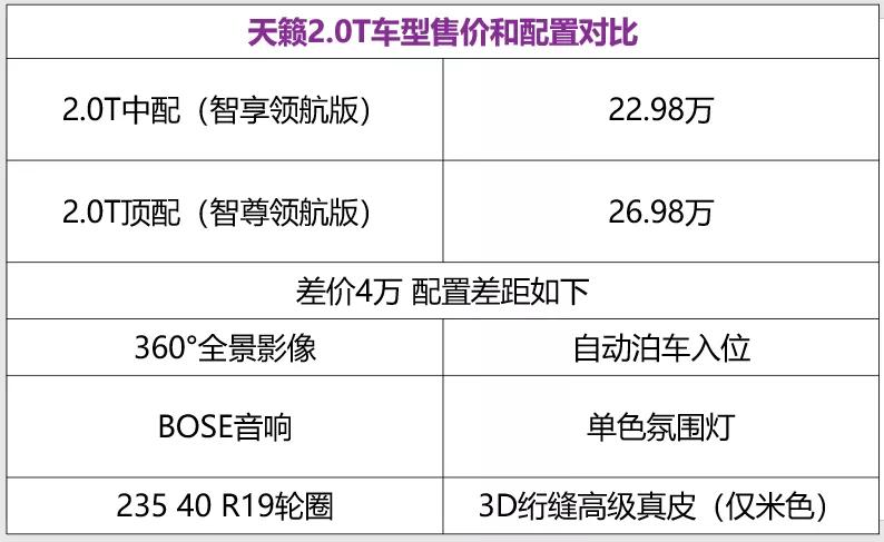 担心买车被坑?前资深4S店员教你,掌握以下3个技巧,不怕坑