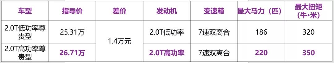担心买车被坑?前资深4S店员教你,掌握以下3个技巧,不怕坑