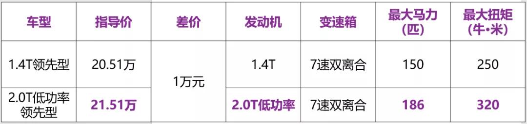 担心买车被坑?前资深4S店员教你,掌握以下3个技巧,不怕坑