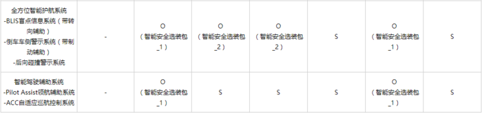 沃尔沃S60价格配置分析：2种风格4种动力7款车型