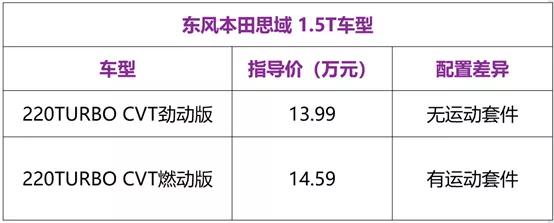 担心买车被坑?前资深4S店员教你,掌握以下3个技巧,不怕坑
