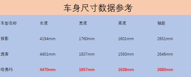 哈弗F5、探影、逍客怎么选，比较之后豁然开朗