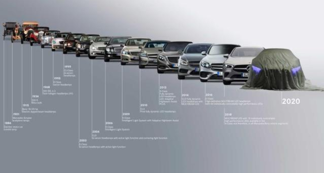 奔驰EQS量产版预告图，2021年将正式销售