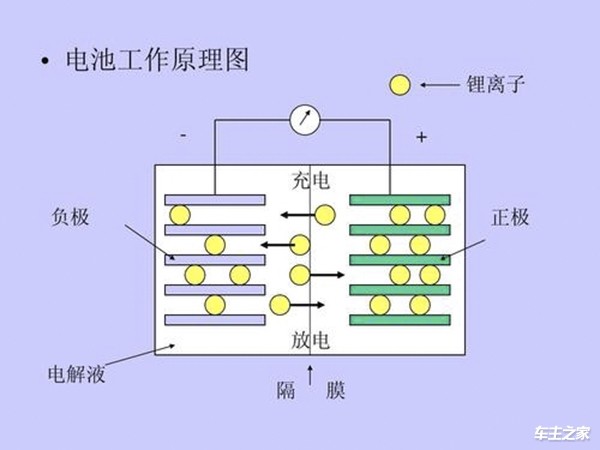 为何冬天纯电动车续航差?三大主要因素导致