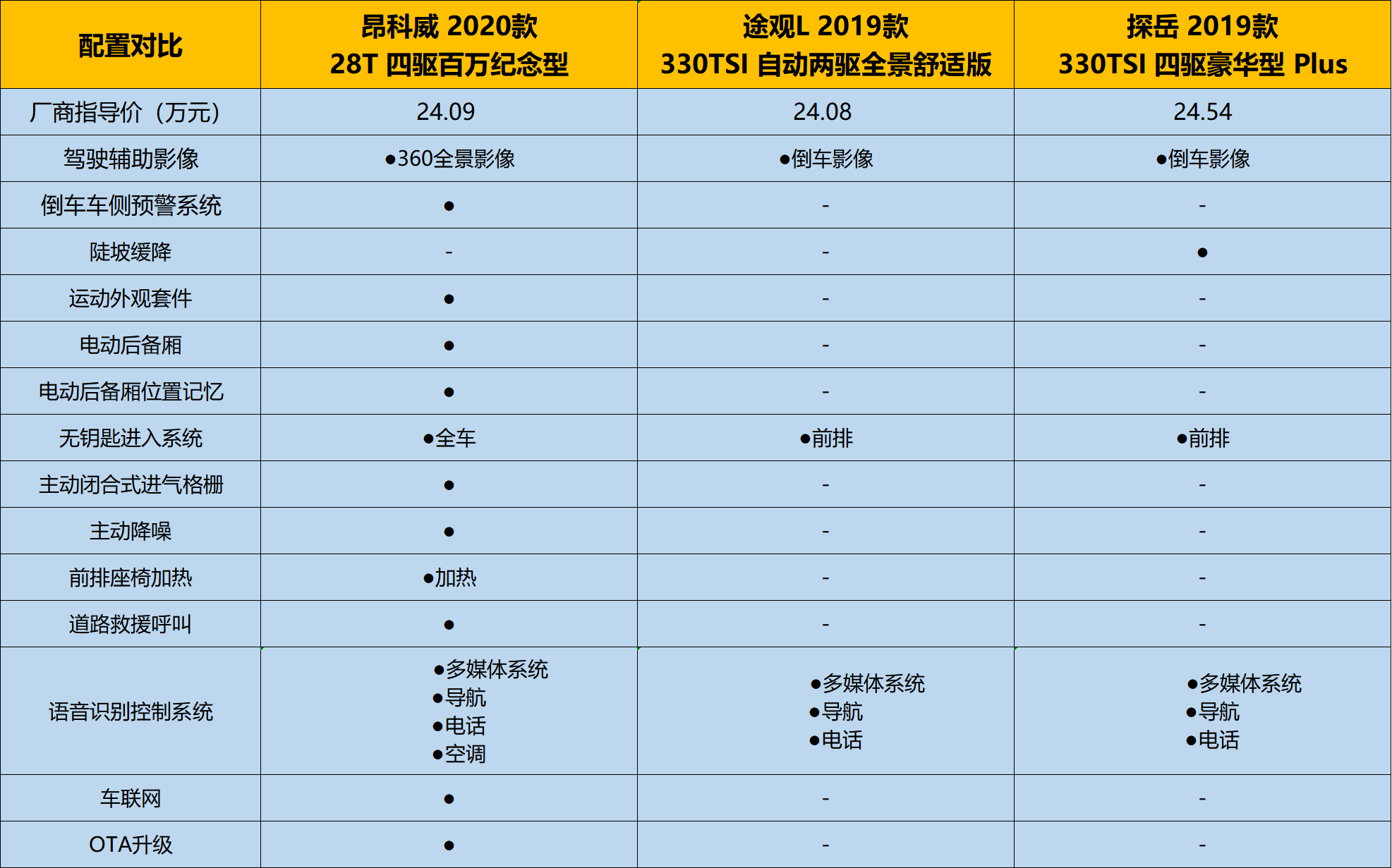 从2020款昂科威，看合资中型SUV价值新体系