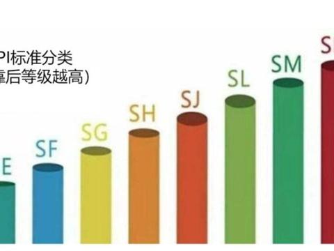 汽车机油如何选，路人佳手把手教你挑机油