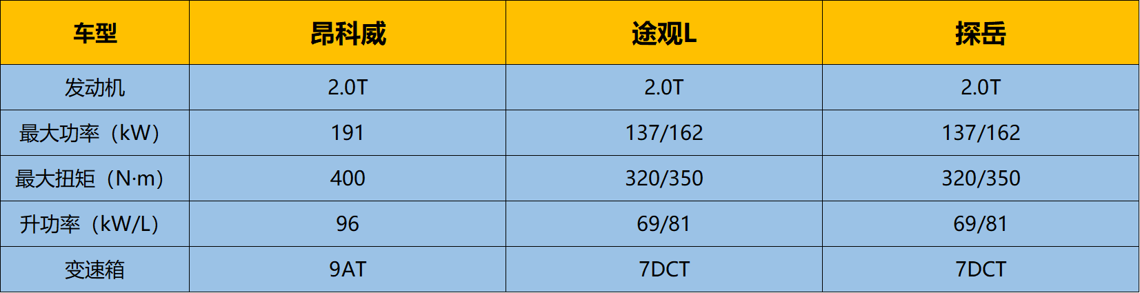 从2020款昂科威，看合资中型SUV价值新体系