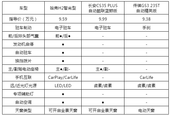 小型SUV界谁更真?后多连杆式独立悬架的哈弗H2实至名归
