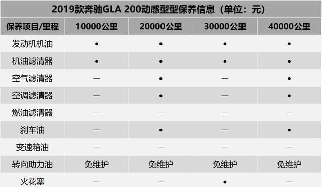 奔驰gla200保养手册,奔驰a200保养手册 奔驰最便宜的suv——gla保养费用贵吗?想买这款车的必看!