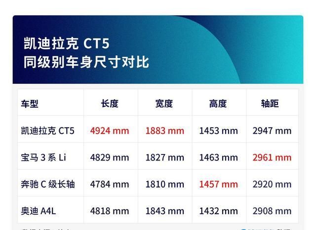 30万该买谁?凯迪拉克 CT5 与宝马 3 系的较量