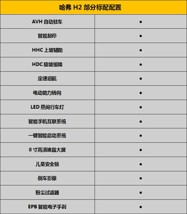 预算不多、需求不少,年轻人的买车难题怎么解决?OMG,买它!