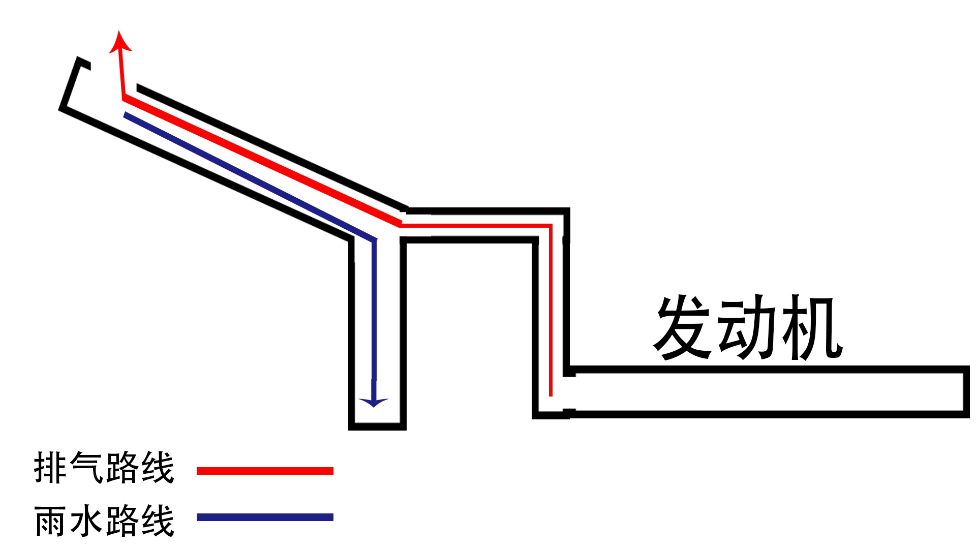 跑车为啥纷纷使用“上出排气”？不怕下雨被淹？