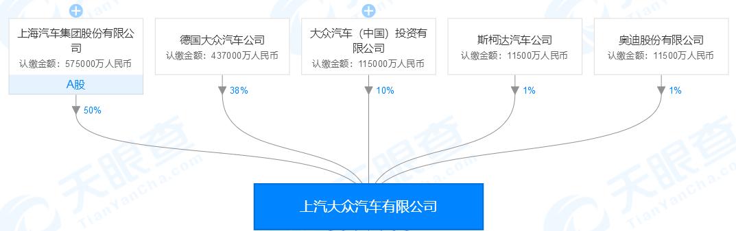 “加长轴距再便宜个几万”有点香,国产奥迪A7L将落户上汽大众