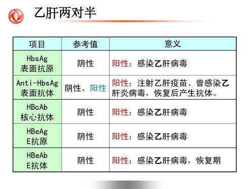 乙肝e抗原阴性 转氨酶反复升高 几种原因要先查明
