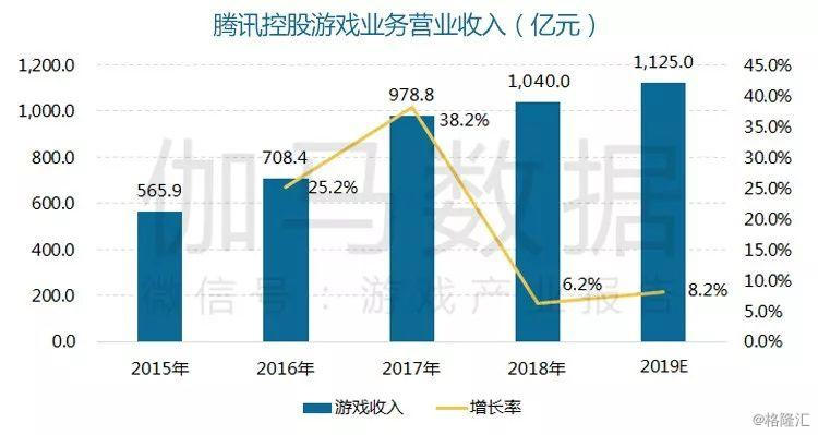 腾讯运营策划,腾讯运营策划岗位工资