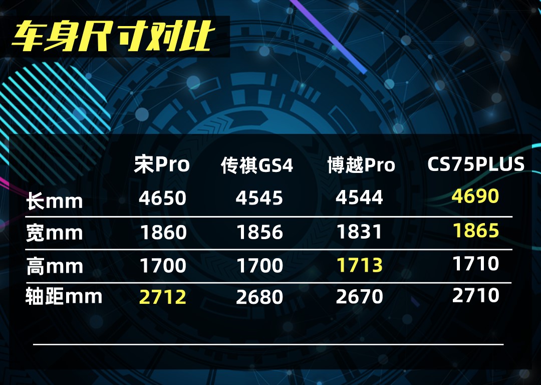 12ԪSUV֮ĿƷƼSUVԱȵ