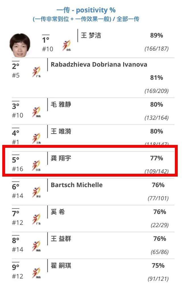 江苏女排无缘四强张常宁王辰玥泪洒赛场，接应龚翔宇微博这样说