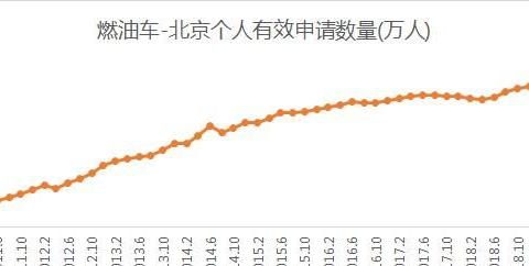 北京买车有多难：错过了燃油车？不要再错过新能源
