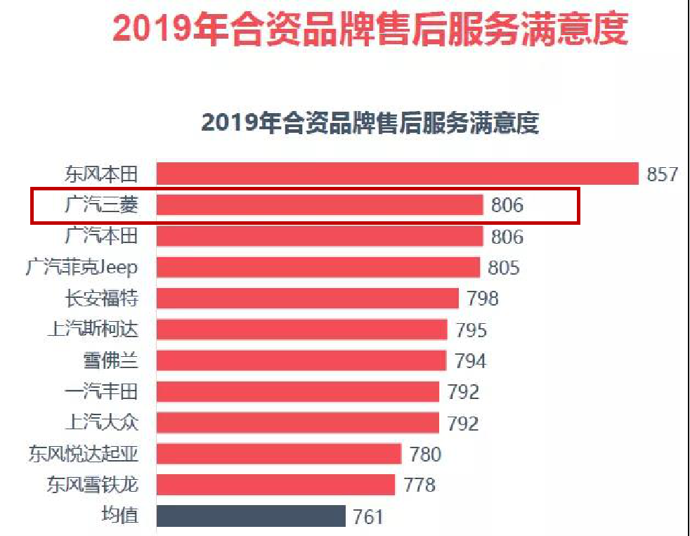 SUV微讲堂|告别冬季用车误区,这些坑赶紧脱!