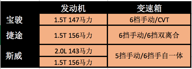 7万级大七座SUV性价王之争，谁才能突破重围？