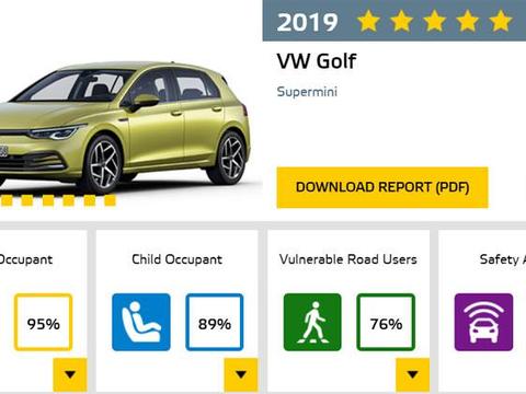 Euro NCAP最新成绩，新高尔夫5星，MG与爱弛新车沦为垫底？