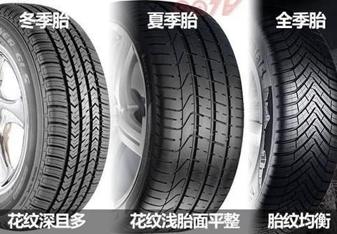 冬季车胎的选择和检查养护技巧