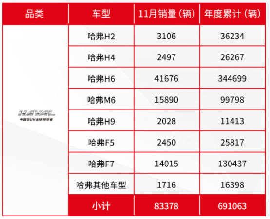 车圈一枝独秀 这个品牌的销量让本田 大众敬畏三分